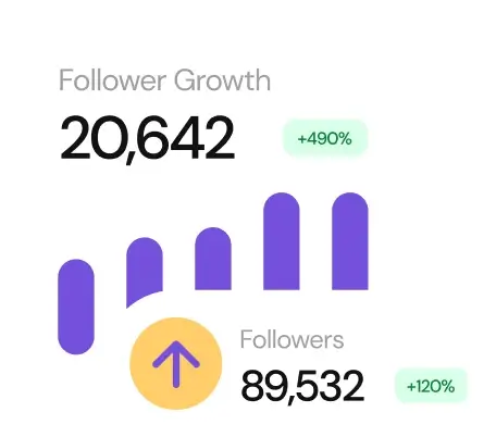 A chart showing user growth